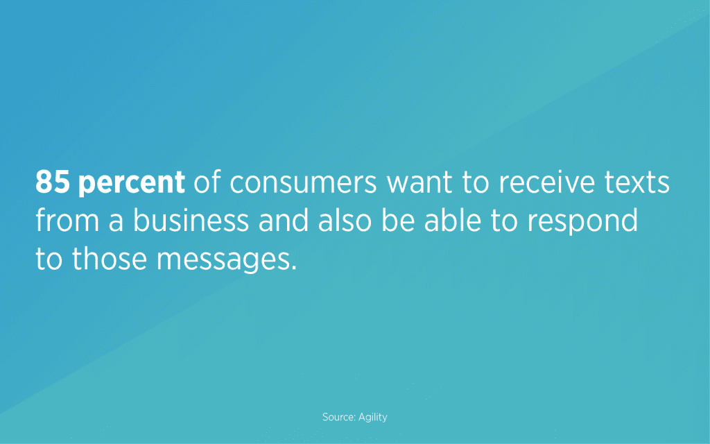 85 percent of consumers want to receive texts from a business and also able to respond to those messages. Clearly business texting matters.