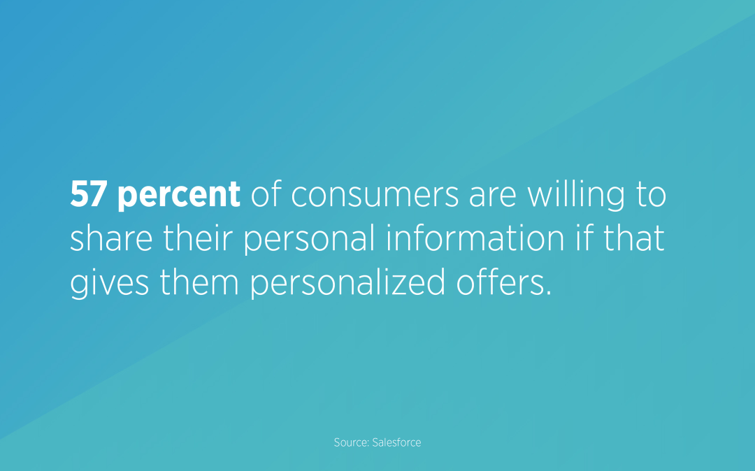 57 percent of consumers are willing to share their personal information if that gives them personalized offers.