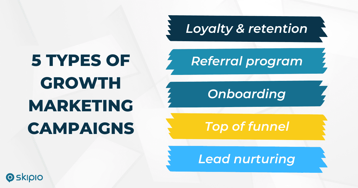 Growth marketing campaigns often include plans for loyalty and retention, referral programs, onboarding, top of funnel engagement, and lead nurturing.