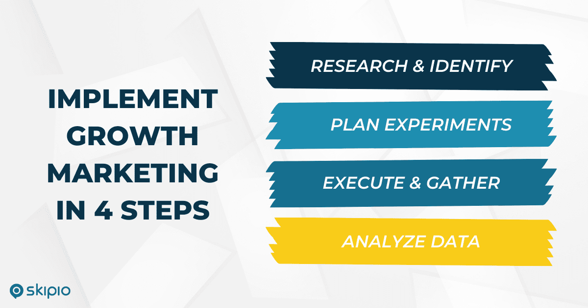 Implement growth marketing in 4 steps: 1) research and identify, 2) plan experiments, 3) execute and gather data, 4) analyze data
